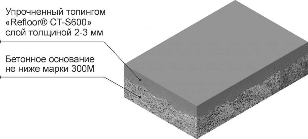 Корундовый топпинг REFLOOR CT-S600 REFLOOR CT-S600.jpg