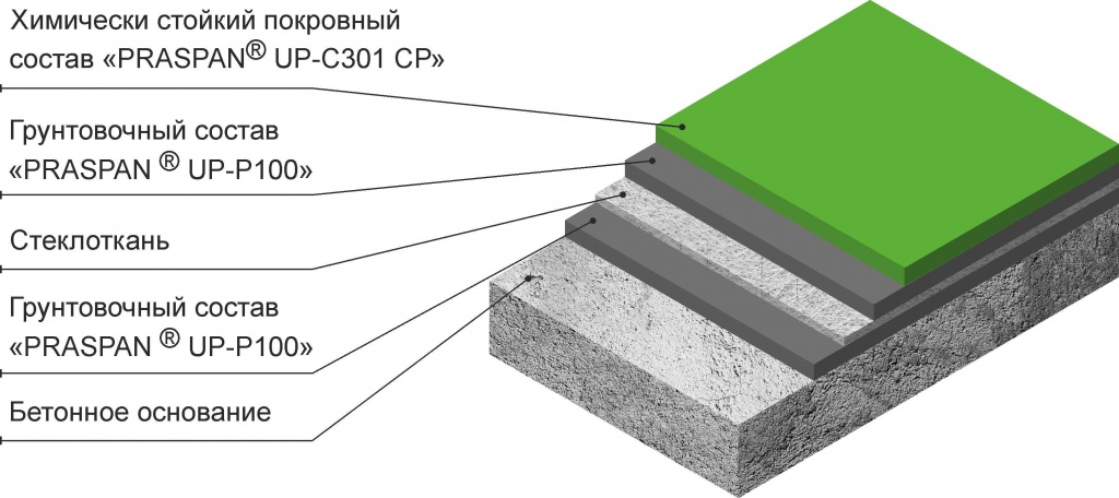 покрытие Праспан.Химфлор.jpg