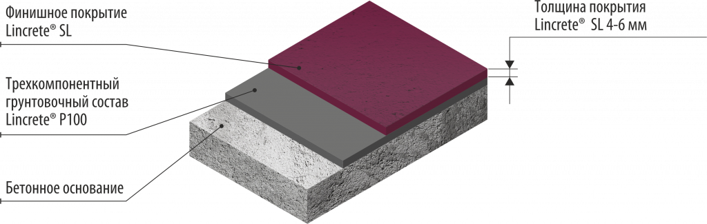 Пироги Lincrete_SL.png