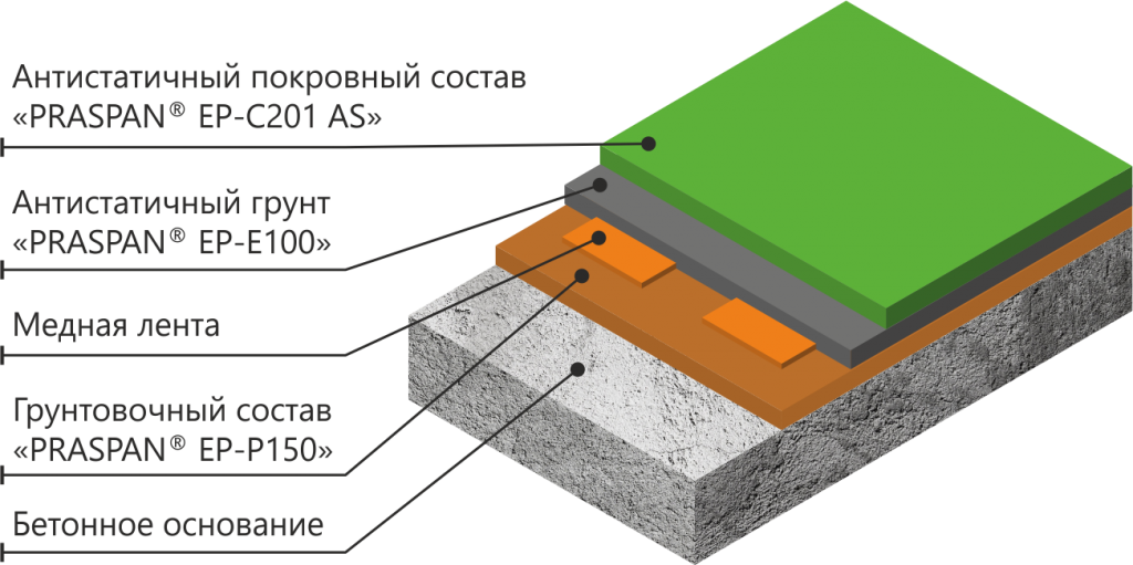 антистатик_описание.png антистатик_описание.png